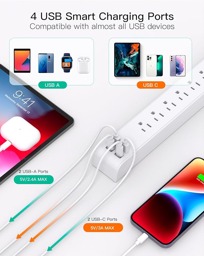 2 Pack Power Strip, 15FT Long Extension Cord, Surge Protector with 6 Outlets and 4 USB Charging Ports(2 USB C), Flat Plug Overload Protection, Wall Mount for Home Office Dorm College