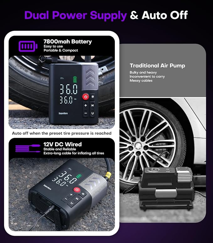Tire Inflator Portable Air Compressor, 3X Faster Air Pump with APP, 160PSI 48LPM Electric Tire Pump with 7800mAh Battery & 12V DC, Tire Inflator for Car SUV Pickup RV MPV Truck