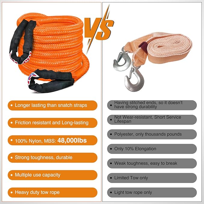 Nilight Kinetic Recovery Tow Rope Kit with 2 Soft Shackle 1-1/8inx30ftt Heavy Duty Offroad Tow Rope Snatch Strap Towing Strap kit 48,000LBS for UTV ATV SUV Truck Car Jeep Tractor