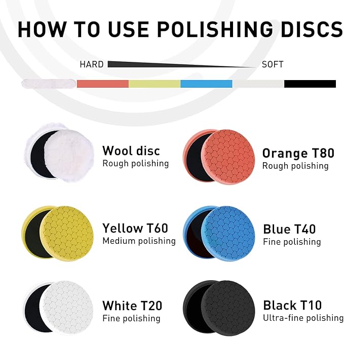 7" Buffing Polishing Pads, 6Pcs 7 Inch 170mm for 6.7 Inch Backing Plate, Compound Buffing Sponge Pads and Woolen Pads Cutting Polishing Pad Kit for Car Buffer Polisher (Honeycomb Structure)