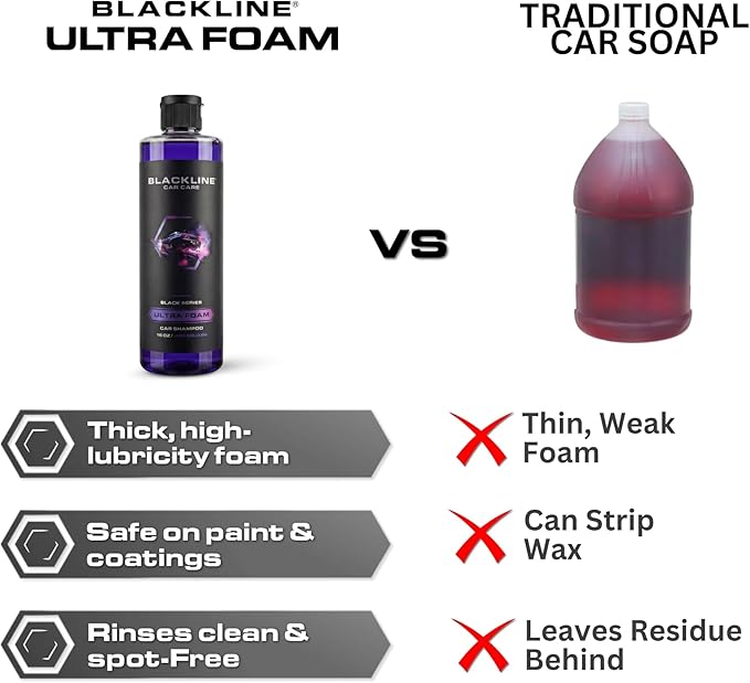 Blackline Automotive Extreme Foaming Car Shampoo - Extreme Ultra Foam Perfect for Ceramic Coatings - Compatible with Foam Cannon for Pressure Washer (16 FL Oz, JDM Squash)