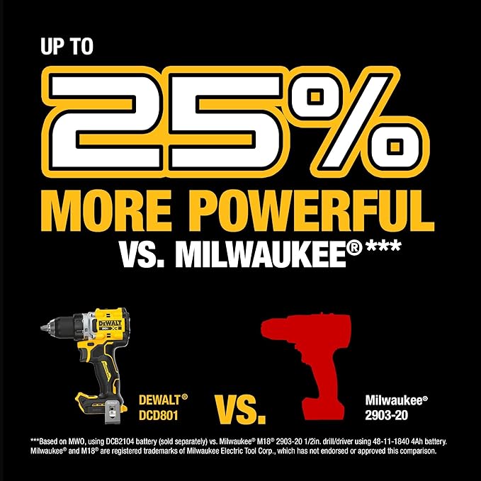DEWALT 20V MAX XR Brushless Cordless 1/2 in. Drill/Driver (Tool Only) (DCD801B)
