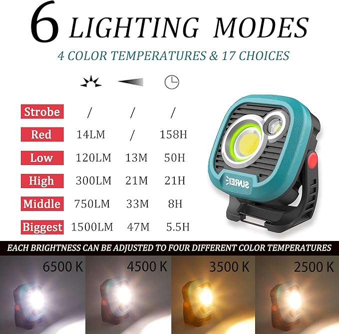 LED Rechargeable Magnetic Work Light SUNREI Mechanic Light Power Bank 180° Rotating,1500LM, 6 Modes,Magnetic&Hook, IPX5 Waterproof, Magnetic Flashlight for Camping, Car Repairing