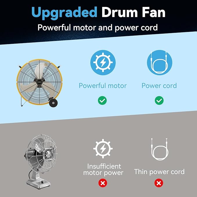 30 inch Industrial Drum Fan, 14000 CFM High-Velocity Heavy Duty Floor Fan with 3 Speeds & 5-Inch Wheels for Warehouse, Workshop, Factory & Garage – UL Listed