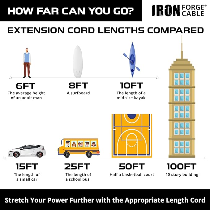 Iron Forge Cable Outdoor Extension Cord 75 Ft - 10 Gauge Heavy Duty Extension Cord, 15 AMP, 10/3 Yellow Power Cable SJTW Weatherproof with 3 Prong