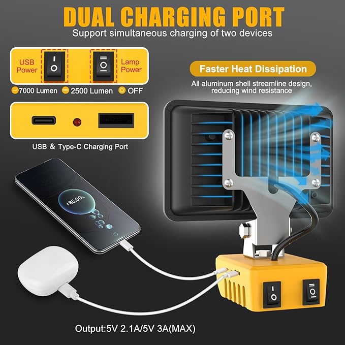 Cordless Work Light Compatible with Dewalt 18V 20V Battery, 7000LM 360° Rotatable Underhood Work Light, Portable Work Light with USB & Type-C Charging for Jobsite, Car Repairing, Emergency, Garage