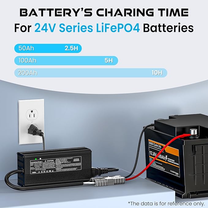 14.6V 20A Lithium Battery Charger, LiFePO4 Charger Supports Battery Recondition AC-DC Smart Charger Special for 12V/12.8V Deep Cycle Rechargeable Batteries of Car, Truck, Boat, RV