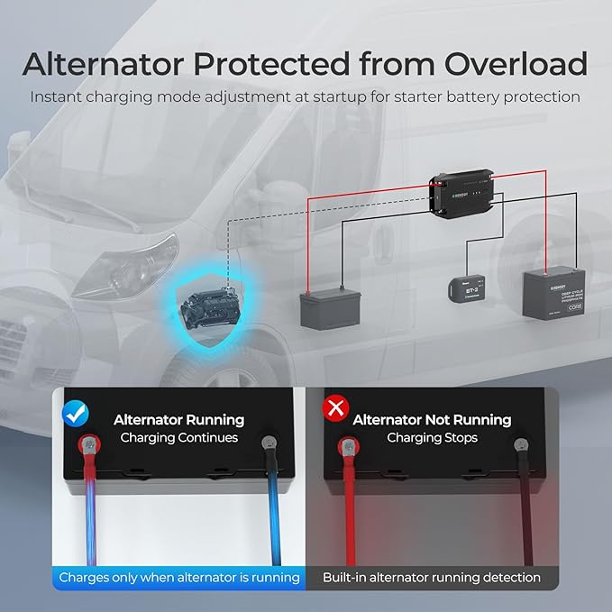 12V 40A DC-DC Battery Charger with LiFePO4 Activation, Waterproof Smart Battery Charger Compatibility with Flooded, Gel, AGM, and Lithium Batteries for RV Marine Truck All Weather