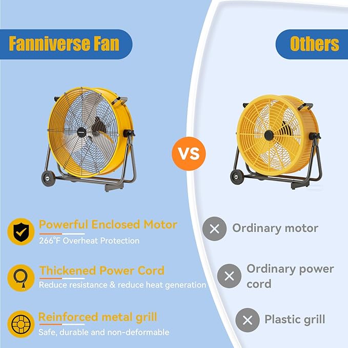24 Inch Industrial Drum Fan 8800 CFM High Velocity Floor Fan for Garage, Warehouse & Workshop - 3-Speed Heavy Duty Metal Fan with 360° Tilt, Wheels & UL Safety Listed