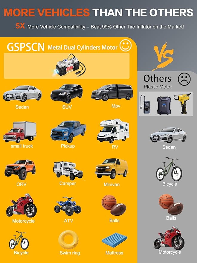 GSPSCN 6X Faster Inflation Portable 12V Air Compressor Pump Digital Display Tire Inflator with LED Flashlight, Heavy Duty Dual Cylinder Tire Pump 150 PSI for Auto,SUV,Off-Road,Truck,RV,Bike etc