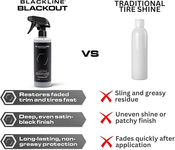 Blackline Blackout Sprayable Trim and Tire Dressing - Premium Satin Finish, No Sling, UV and Water Resistant - For Plastic, Rubber, Vinyl, and Tires - Safe for All Vehicles - 16 fl oz