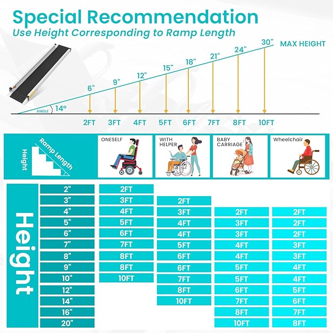 Wheelchair ramp 5FT, Lightweight, Retractable and Portable, can be Used for Wheelchair ramps, Comes with a Handbag
