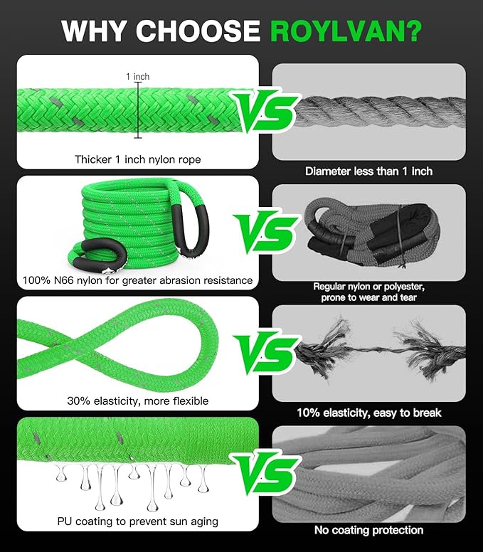 Roylvan 1" x 30ft Kinetic Recovery Tow Rope, 48800 LBS Nylon Tow Strap with 2 Soft Shackles 1/2" x 22", 30% Elasticity Heavy Duty Offroad Towing Straps Kit for Trucks, SUV, Tractor, Fluorescent Green