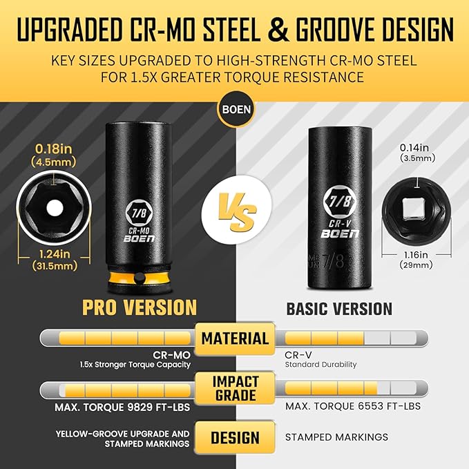 BOEN Pro 20-Piece 1/2" Drive Deep Impact SAE Socket Set, 3/8"-1-1/4", CR-MO & CR-V Steel, Upgraded Torque & Durability, Includes Extensions, Joint, Adapter – Meets ANSI