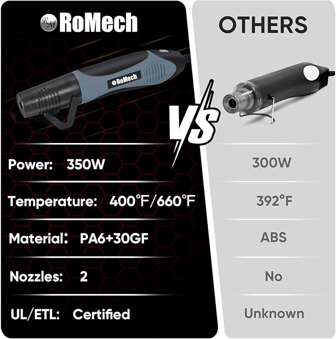 ROMECH 350W Heat Gun with 2 Nozzles, Dual Temp Heat Gun 400°F-660°F, Fast Heat Hot Air Gun with Overload Protection for DIY Craft Embossing Shrink Wrapping (Blue)