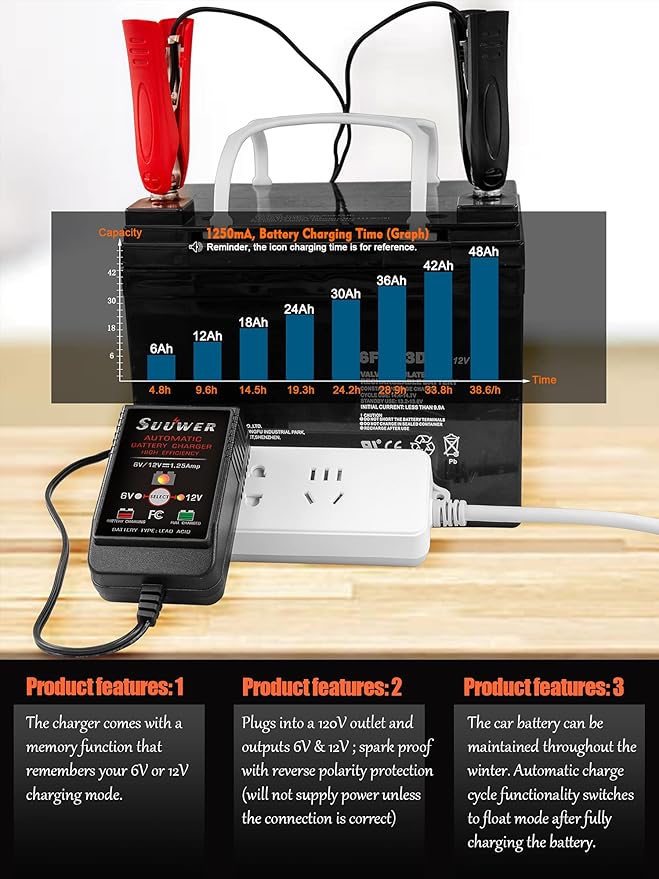 6V/12V 1.25A Fully-Automatic Smart Battery Charger, Trickle Charger&Battery Maintainer with 12FT Power Cord, SAE Connector, Alligator Clips, OT Terminals for Car Motorcycle ATV Boat Lawn Mower