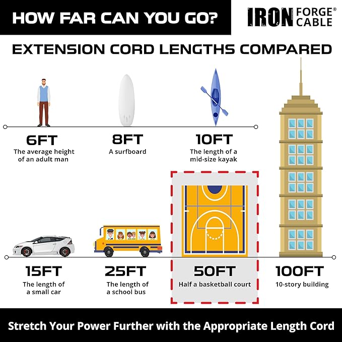 Iron Forge Cable Outdoor Extension Cord 50 Ft - 10 Gauge Heavy Duty Extension Cord, 15 AMP, 10/3 Yellow Power Cable SJTW Weatherproof with 3 Prong