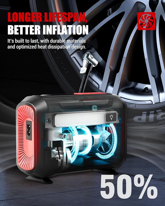 ROCGORLD R8 Tire Inflator Portable Air Compressor, DC 12V Air Compressor Portable with Large Dual Digital Screen, 3X Faster Inflation Air Pump for Car, Bike, Ball, Motor