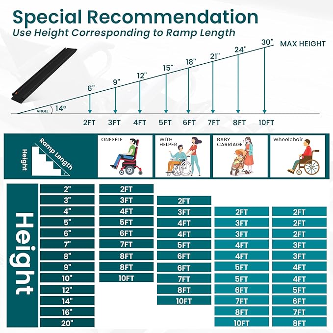 Wheelchair ramp 8FT, Lightweight, Retractable and Portable, can be Used for Wheelchair ramps, Comes with a Handbag-Black