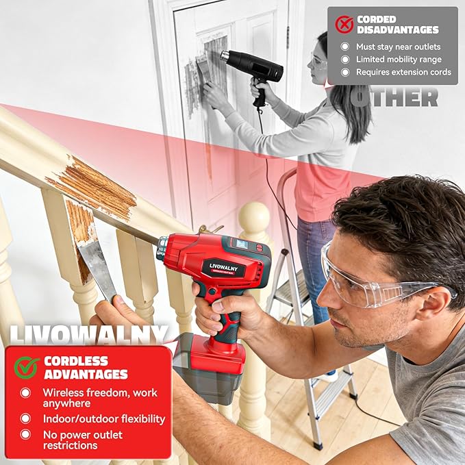 LIVOWALNY Cordless Heat Gun Compatible with Milwaukee 18V Battery, 260W High Power Hot Air Gun (68°F-1112°F) & Airflow Control Digital Display for Shrink Wrapping Crafting(Battery Not Included)