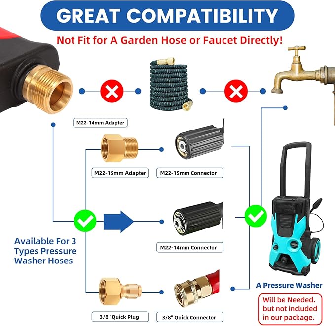 DUSICHIN DUS-220 Short Wand High Pressure Washer Handle Gun 3000 PSI Max 5 Pressure Power Washer Nozzles Tips Black