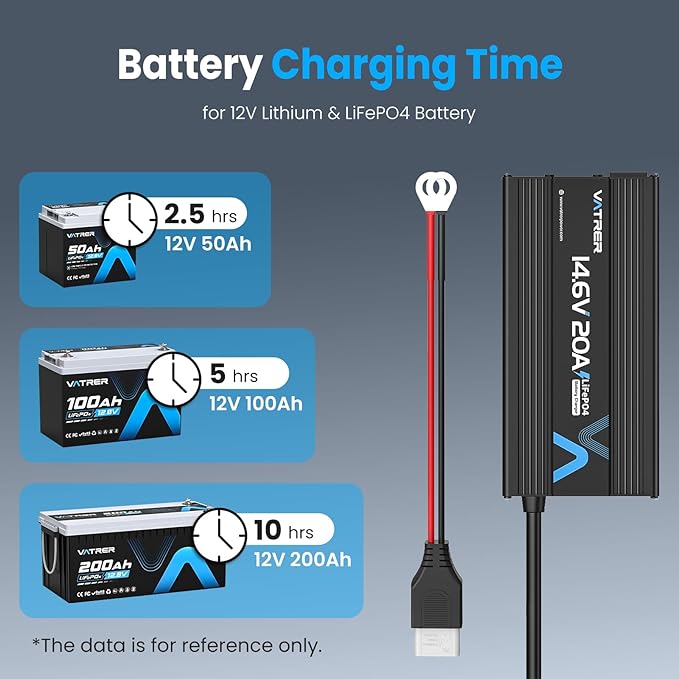 12V 20A Lithium Battery Charger VATRER POWER 14.6V LiFePO4 Battery Charger with 0V Activation, LED Indicator & Anderson Connector for 12V Lithium Batteries in Boat RV