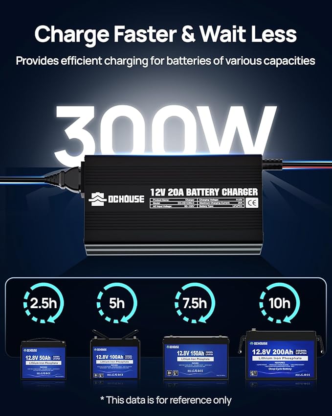 DC HOUSE 12V 20A Lithium Battery Charger, 14.6V LiFePO4 Charger with Battery Quick Connector & LED Indicator, Smart 300W Fast Charging for 12V Boat/RV Battery, Solar Systems, Off Grid, Homes