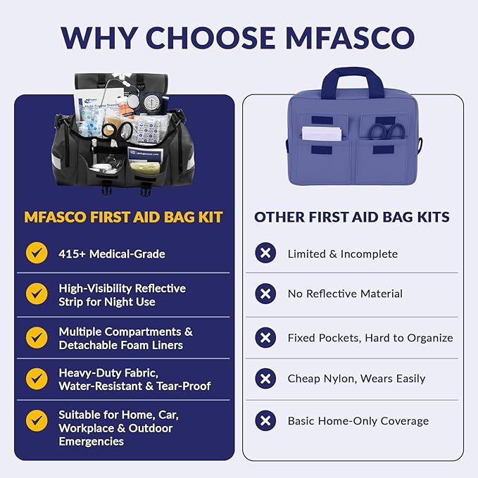 MFASCO Complete Emergency Response First Aid Kit Trauma Bag - 415 Piece Fully Stocked Supplies for Disaster Preparedness | for Business, Schools, Organizations, Groups, Home Safety (Reflective Black)