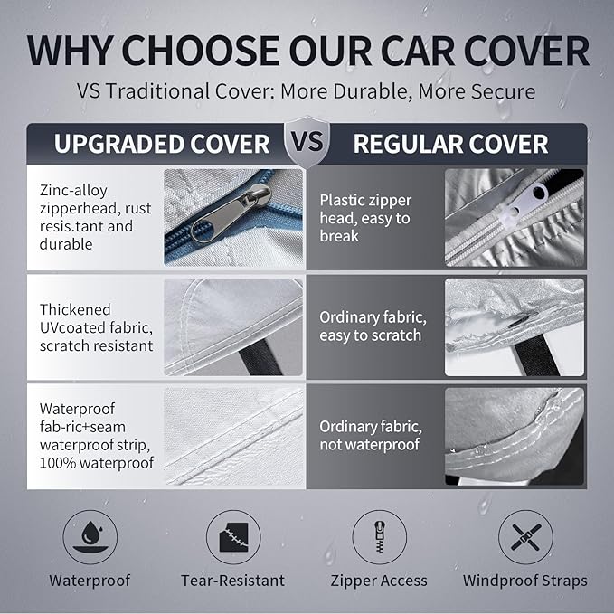 Multi-Layer Car Cover Custom Fit for Toyota Prius(2011-2026), 100% Waterproof All Weather for Automobiles, Gift with Towel, Heavy Duty Car Covers for Rain Sun UV Protection with Door Zipper