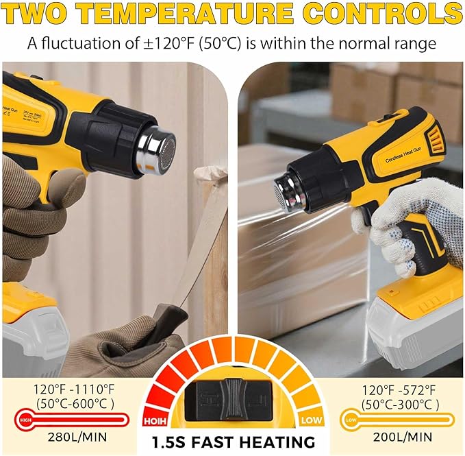 Cordless Heat Gun Compatible with Dewalt 20V Battery, LCD Display 350W 2-Temp Setting (120℉-1110℉), 4 Nozzle, Portable Hot Air Gun for Shrink Tubing, Paint Removal,DIY (Tool Only, NO Battery)