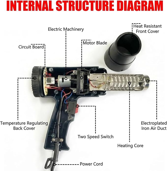 Heat Air Gun 1500W 140℉-1112℉（60℃- 600℃），Variable Temperature Control Overheat Protection with 4 Nozzles for Crafts, Shrinking PVC, Stripping Paint