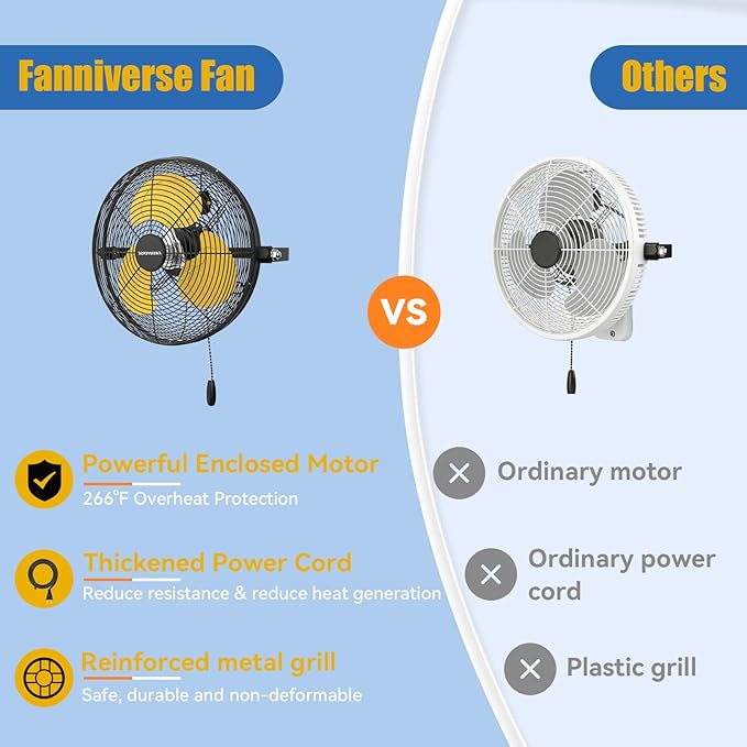 2PCS 12 Inch High Velocity Wall Mount Fan, 2800 CFM Heavy Duty Metal Commercial Wall Fan 360° Tilt & Pull Chain for Garage, Workshop, Gym & Covered Patio