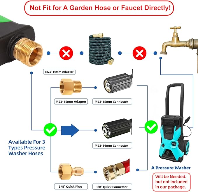 DUSICHIN Short Pressure Washer Gun 4000 PSI High Pressure Water Handle 1/4”Quick Connector,Car Wash Foam Gun Nozzle Tips Holder with Swivel 3/8" Quick Connector,M22-14 mm and M22-15 mm Fitting DUS2902