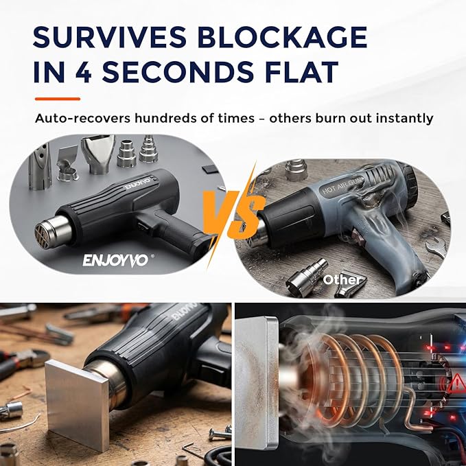 Heat Gun 1500W Dual Temp 570°F/1020°F (Real 1050°F) with Blockage Auto-Recovery & Dual Overheat Protection, Ideal for Vinyl Wrap, Shrink Tubing, Electronics Repair