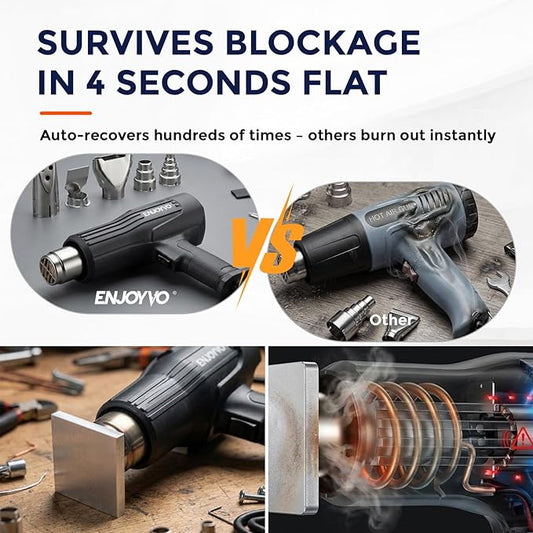 Heat Gun 1500W Dual Temp 570°F/1020°F (Real 1050°F) with Blockage Auto-Recovery & Dual Overheat Protection, Ideal for Vinyl Wrap, Shrink Tubing, Electronics Repair