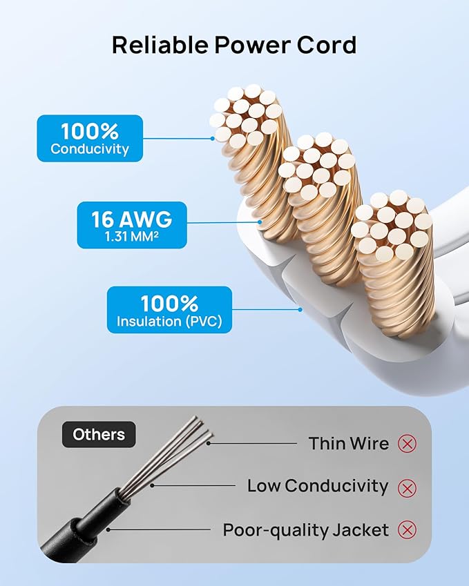 TROND Short Flat Extension Cord 1.5ft - Right Angled Flat Plug Power Strip, ETL Listed, 3 Plug Extension Outlets, Three Prong, SPT 16/3 Gauge, 13A, Small for Indoor Home Office Cruise Travel, White
