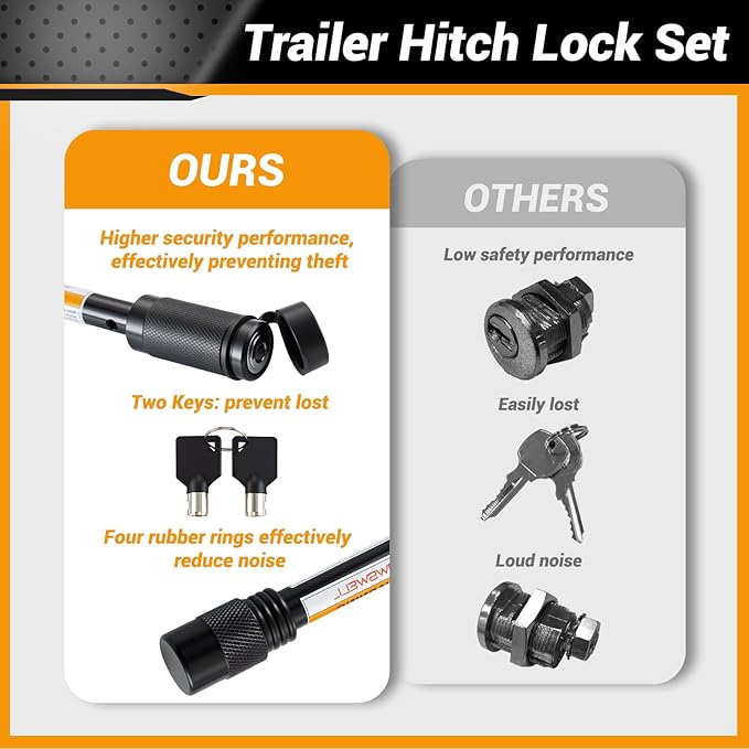 5/8" Trailer Hitch Lock Set with 90mm Span,Trailer Receiver Lock for Class III IV 2"& 2-1/2" 3" Receivers,Tow Hitch Lock with Keys for Trailer, Truck, Car, Boat, 2 Pack