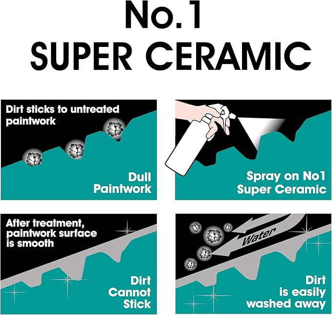 CarPlan No.1 Super Ceramic Hybrid Ceramic Wax Spray Coating, 21 Fl Oz - Advanced Si02 Paint Protection Forms a Water Beading Protective Barrier