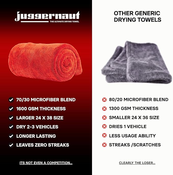 Juggernaut 1600 GSM Car Drying Towel, Holds 13 lbs, Extra Large 38x24 Microfiber Drying Towels Car Detailing, Twisted-Loop, Streak/Scratch-Free, 70/30 Blend (Red)