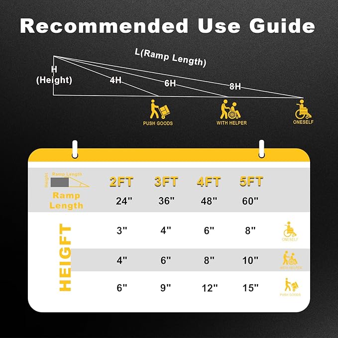 BEJONI Portable Wheelchair Ramp 3FT, Aluminum Folding Handicap Ramp, 30''W Non-Slip Surface, Wheelchair Ramps for Home Steps, Doorways, Threshold, Scooters
