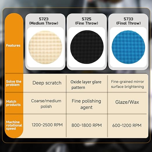 𝐔𝐩𝐠𝐫𝐚𝐝𝐞𝐝 Polishing Pad-8 Inch for 7" Backing Plates –Replace for 3m 5275 5723 5733 Foam Buffing Pads- Car Polishing Cutting Sponge Pads Compatible with dewalt, spta and Chemical Guys Polisher