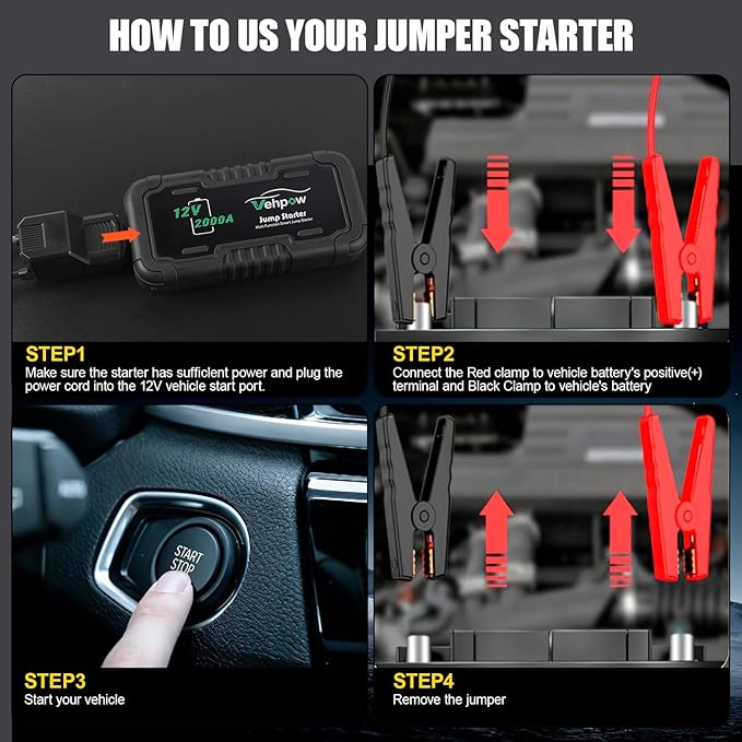 2000A Jump Starter, Car Battery Jump Starter - 12V Lithium Booster Pack, 20000mAh Portable Jump Box, Power Bank & Emergency LED Light, Jumper Cables - for 8.0L Gas and 6.0L Diesel Engines