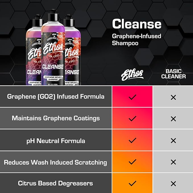 Ethos Cleanse for Cars Graphene Shampoo, Ceramic Coating Infused Car Wash Soap, High Lubricity Car Cleaning Shampoo for Coated, Waxed & Untreated Vehicles