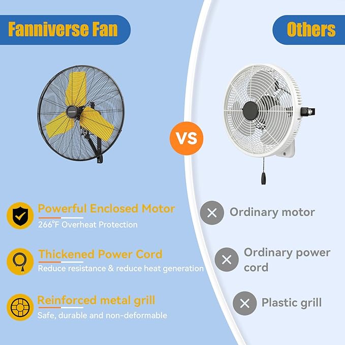 24 Inch Outdoor Waterproof Wall Mount Fan, 9500 CFM Heavy Duty Oscillating Commercial Metal Fan with Totally Enclosed Motor & GFCI Plug for Patio, Barn & Garage (UL Listed)