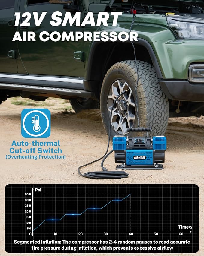 Kohree 12V Dual Cylinder Air Compressor with Digital Display Panel, Heavy Duty 12.35CFM Fast Tire Inflator Tire Pump for Offroad Truck RV 4x4 Vehicle, Max 150 PSI