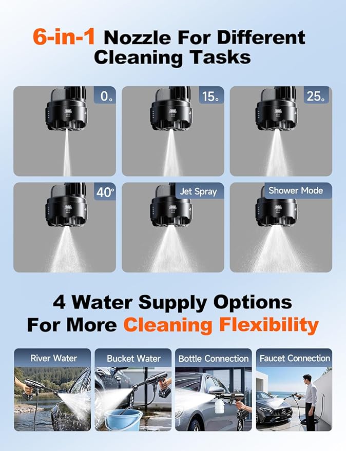 Cordless Pressure Washer, 1880 Max PSI 3.0 GPM Battery Powered Power Washer with Multi-Level Adjustment, 6-in-1 Nozzle & Foam Cannon, Portable Power Cleaner Kit with 32ft Hose for Car & Home