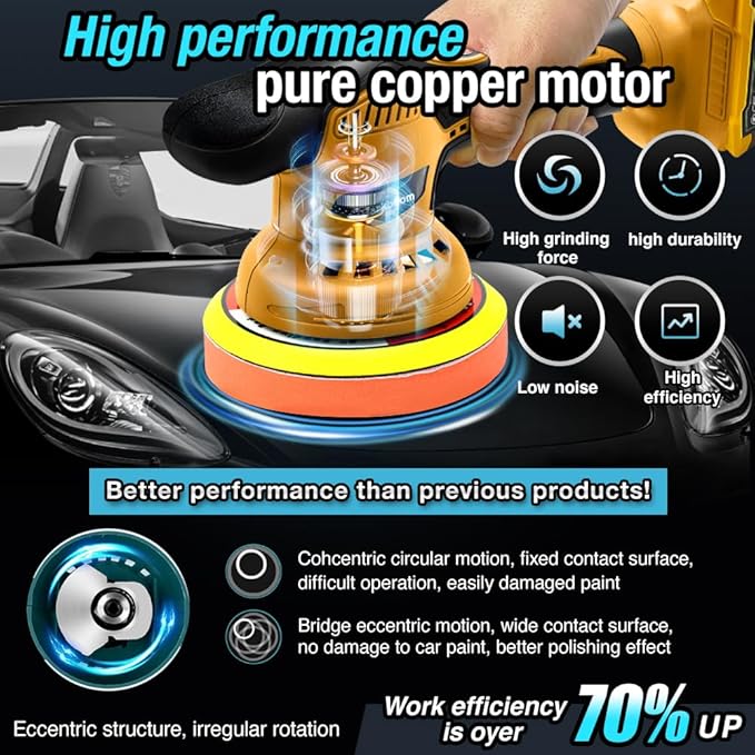 Cordless Buffer Polisher 6 inch with 8 discs for polishing, fits Dewalts 20V battery and 6 variable speed from 2200RPM to 5500RPM cordless sander, for Car Detailing/Polishing