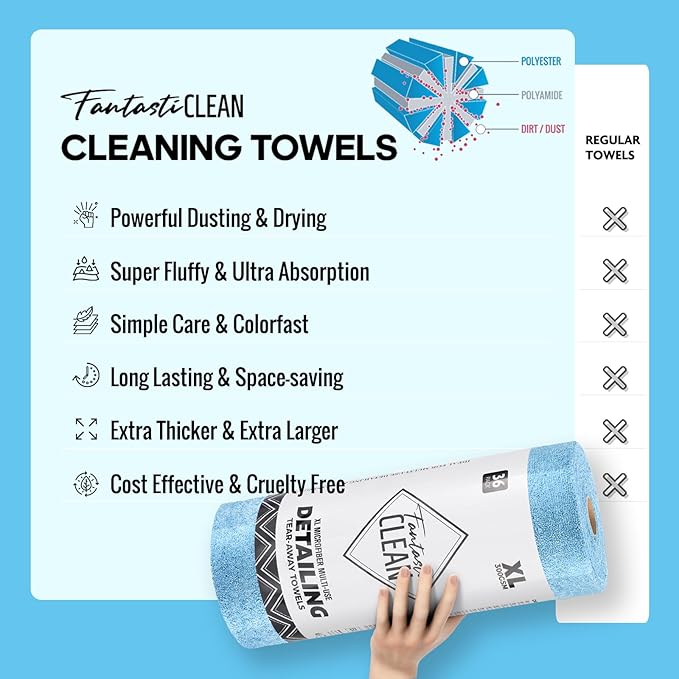 Fantasticlean XL Tear-Away Microfiber Cleaning Cloth Roll, 16'' by 16''- 36 Sheets, Thick & Large Detailing Towels, Ultra Absorbent, Lint-Free Reusable Wipes for All-Around Cleaning (Glossy Blue)
