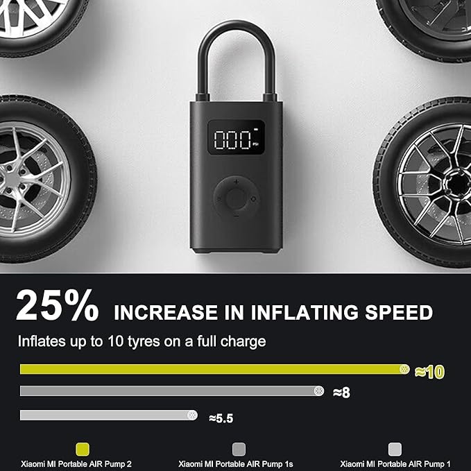 Xiaomi Portable Electric Air Compressor, 150 PSI Tire Inflator for Car, Scooter, Bike Tires and Balls - Cordless with Digital Pressure Detection