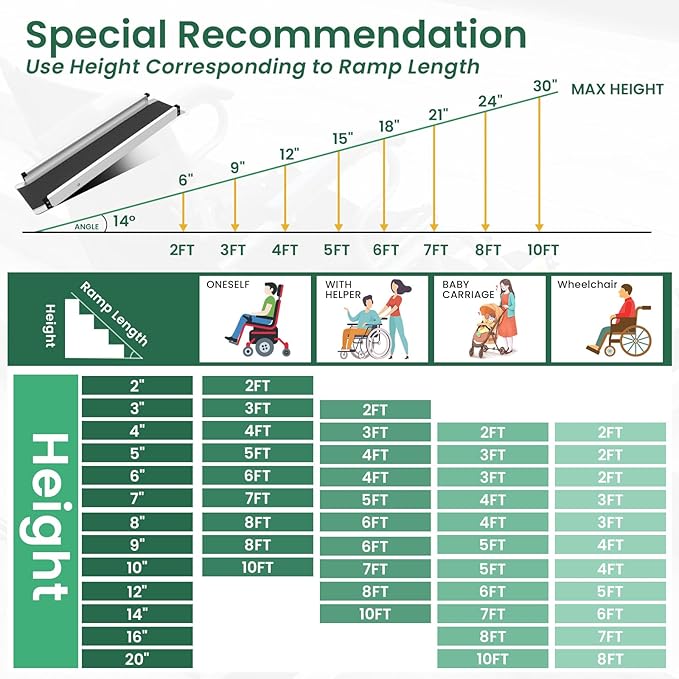 Wheelchair ramp 4FT, Lightweight, Retractable and Portable, can be Used for Wheelchair ramps, Comes with a Handbag